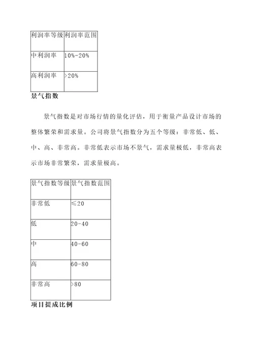 产品设计公司项目提成方案