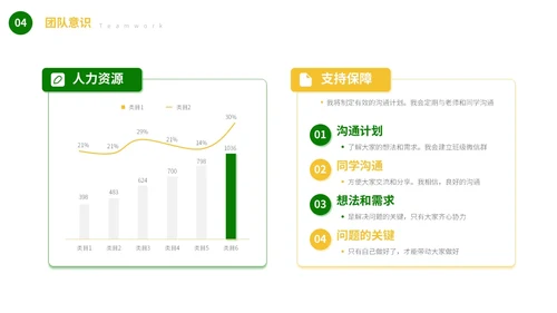 绿色可爱卡通风自我介绍班干部竞选PPT模板