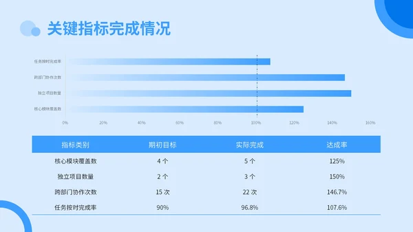 蓝色3D立体风转正述职答辩PPT模板