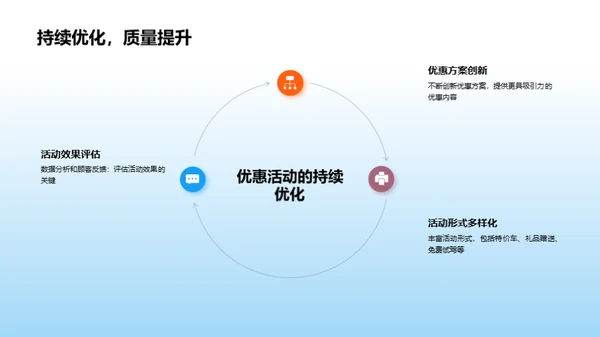 汽车营销新战略