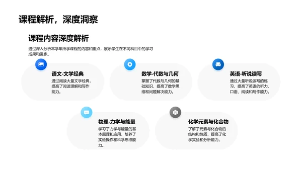 初一学习成长报告PPT模板