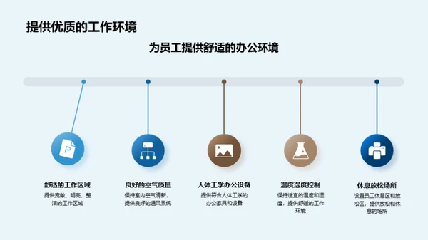 尊重员工 企业共赢