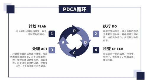 PDCA关系图图表合集PPT模板
