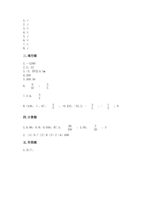 沪教版小学六年级下册数学期末综合素养测试卷及参考答案（精练）.docx