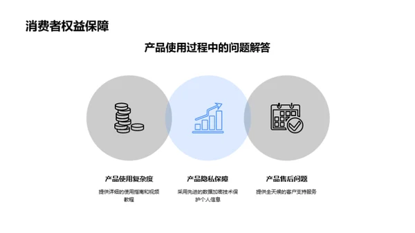 未来医保：智能产品深度解析