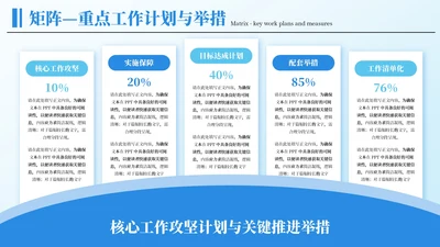 蓝色商务风5项矩阵ppt单页