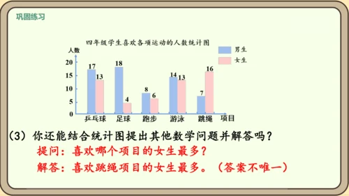 新人教版数学四年级下册8.3    复试条形统计图课件