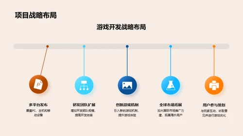 游戏产业逐梦之旅