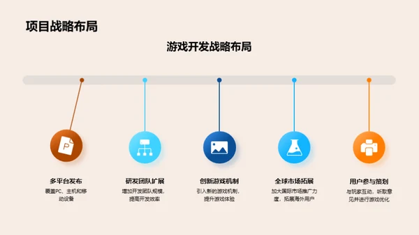 游戏产业逐梦之旅