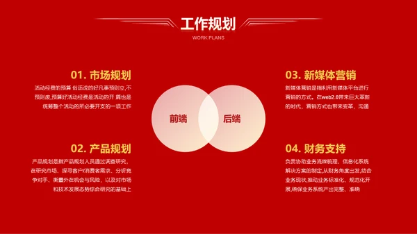 红色公司年会活动策划PPT模板