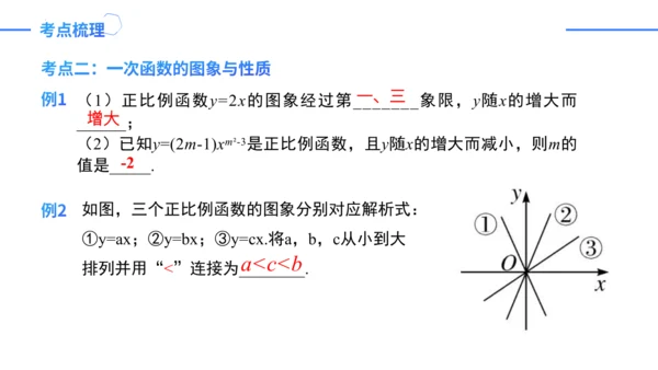 第19章一次函数复盘提升（单元复习课件）-八年级数学下册同步精品课堂（人教版）