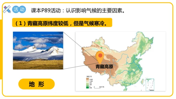 4.4.2世界的气候——影响气候的主要因素、气候与人类活动课件(共44张PPT)