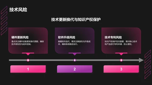红色科技风商业计划书创业路演PPT模板