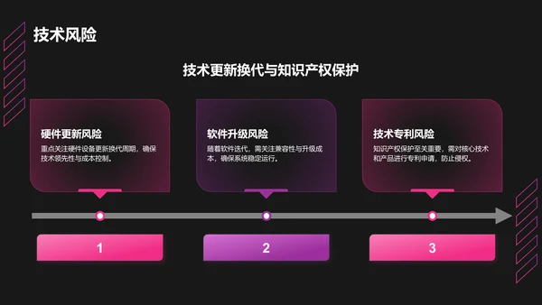 红色科技风商业计划书创业路演PPT模板