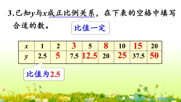 2.正比例和反比例（课件）-六年级下册数学人教版(共69张PPT)