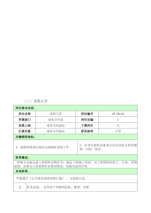 (完整版)公司成本合约部部门及岗位职责2016.docx