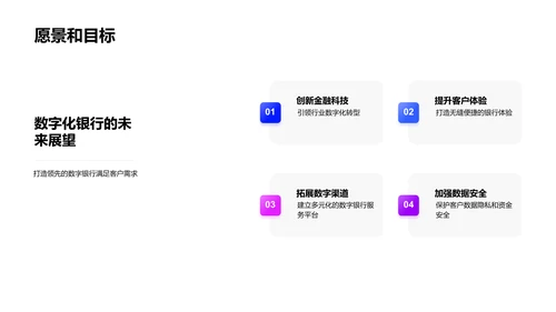 数字银行产品战略报告PPT模板