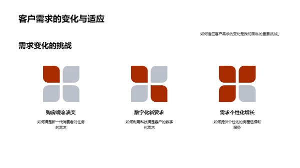 蓬勃发展的盛世地产