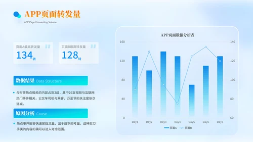 蓝色科技风逻辑表格PPT版式合集