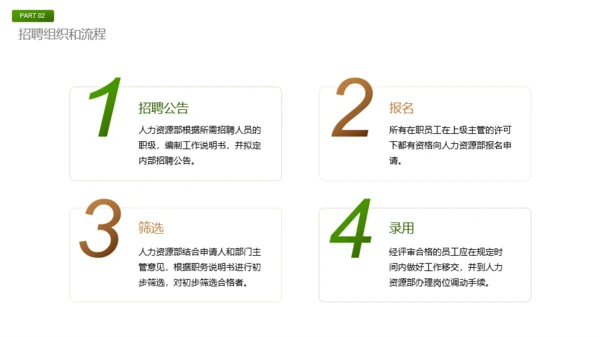 绿色商务风春季招聘方案PPT模板