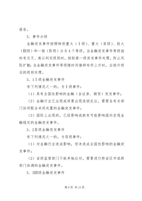 金融突发事故应对方案.docx