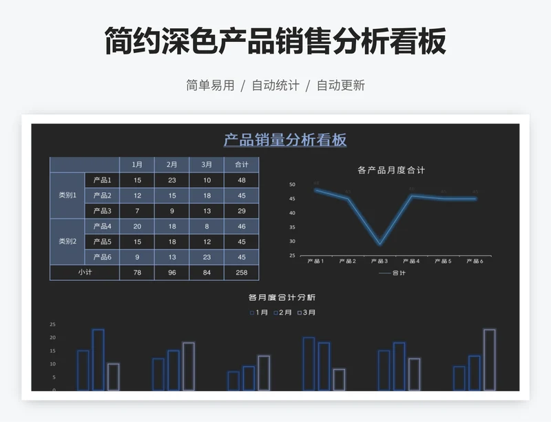 简约深色产品销售分析看板