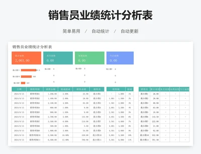 销售员业绩统计分析表