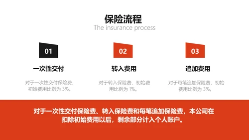 商务风红色保险产品说明介绍PPT