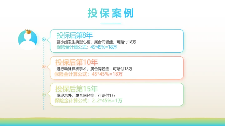 少儿儿童综合医疗保险工作总结汇报计划PPT