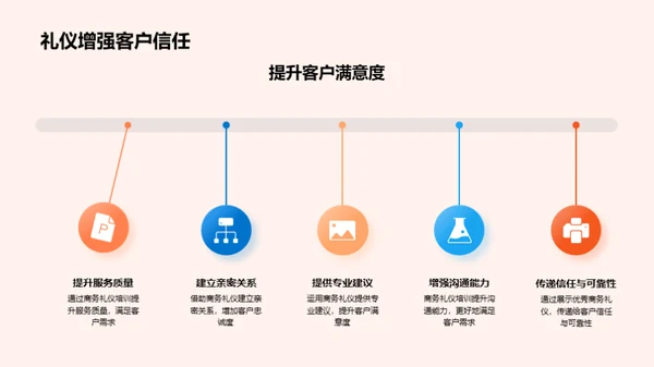 旅游业商务礼仪提升