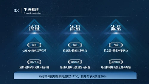 深蓝色科技风运动项目汇报PPT模板