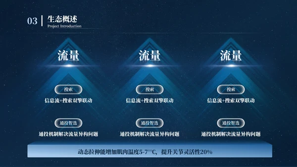 深蓝色科技风运动项目汇报PPT模板