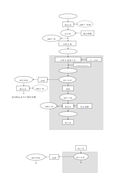 紫杉醇工艺规程模板.docx