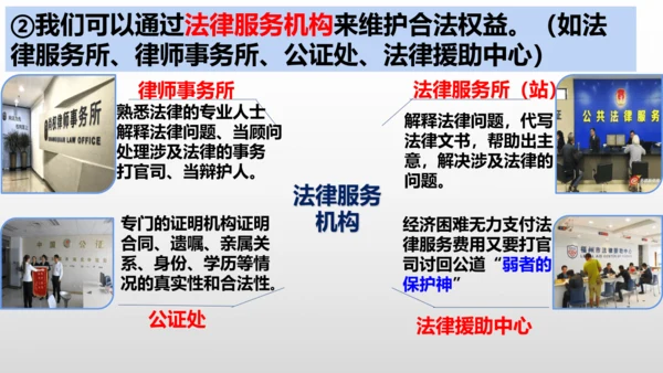 5.3善用法律 课件(共22张PPT)