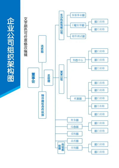 企业公司组织架构图简单实用
