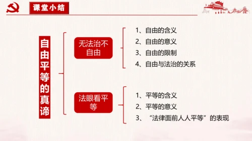 7.1《自由平等的真谛》课件(共27张PPT)