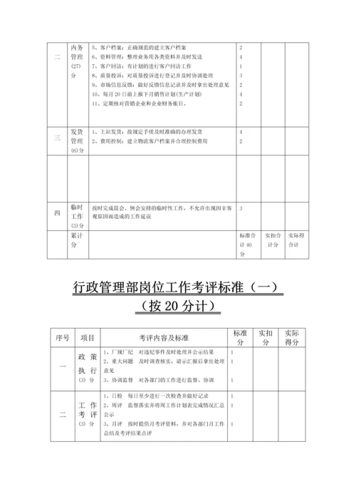 2016年制药厂绩效考核管理制度.docx