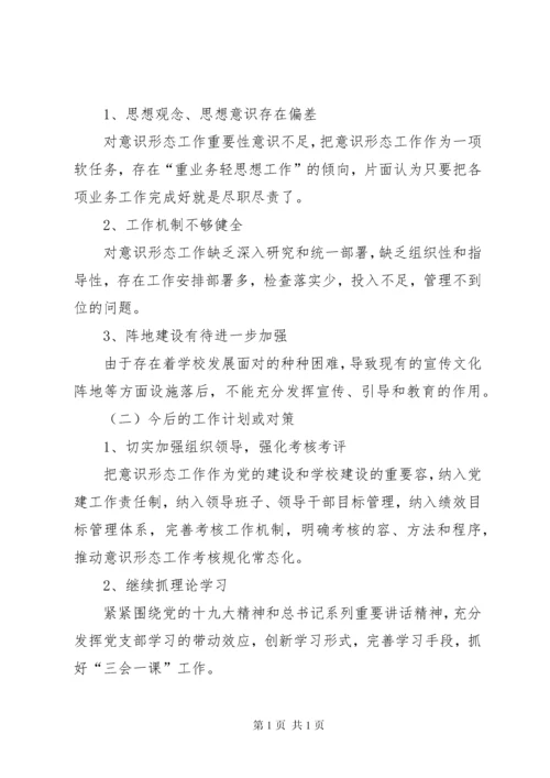 学校意识形态工作分析研判报告 (3).docx