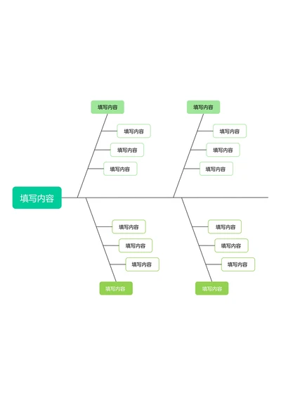 绿色简约基础鱼骨图