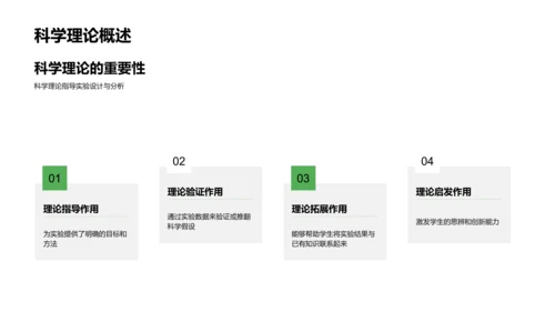 科学实验报告讲解PPT模板