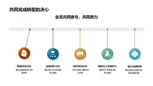 数字化转型之路