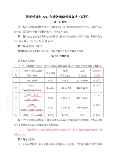 投标绩效激励管理办法