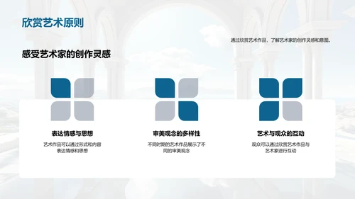 艺术历史的演变