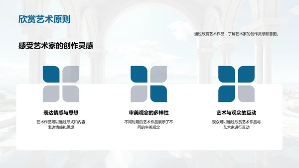 艺术历史的演变