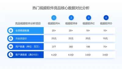 蓝色简约风竞品分析