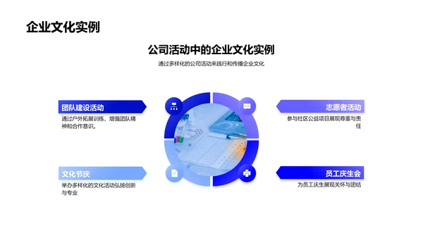 BioMed企业文化实践PPT模板