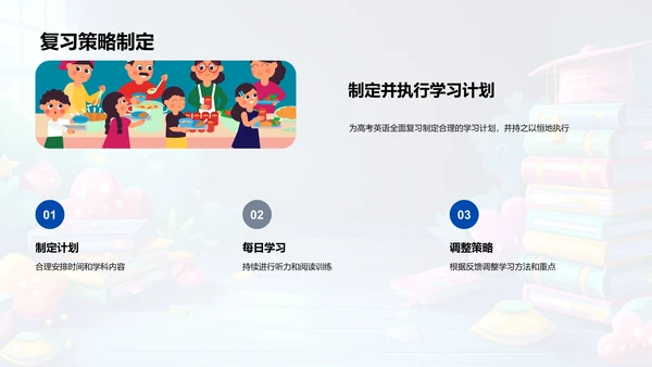 高考英语复习导则PPT模板