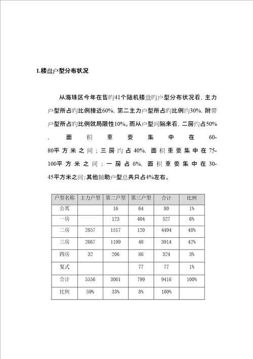 晓港中路专项项目专题策划初案