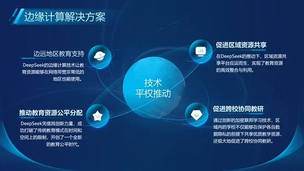 蓝色科技风Deepseek教育场景应用介绍PPT