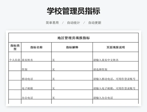 学校管理员指标